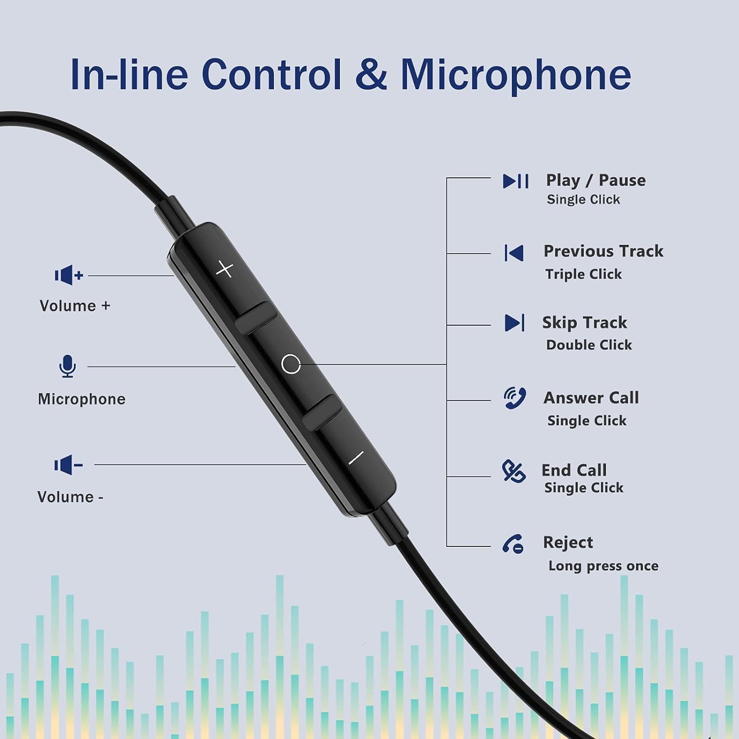 USB C Headphones for Samsung Galaxy S26 S25 S24 Ultra iPhone 17 Air 16 Pro 17 Pro Max S23 S22 A56 A55 A26 A17 A16 Pixel Xiaomi Wired Earbuds Magnetic in-Ear Type C Earphone with Microphone Stereo